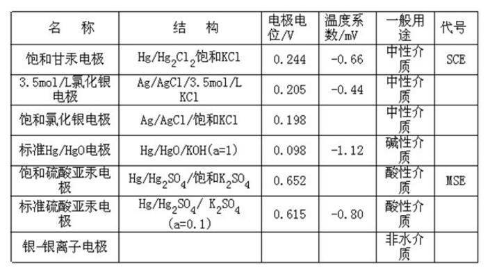 具體參數